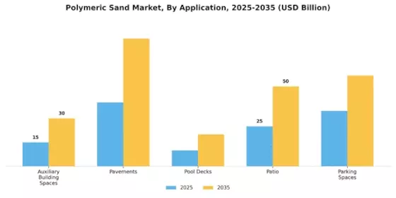 Polymeric Sand Market Segment Image 0