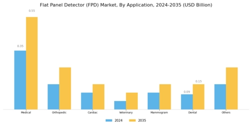 Flat Panel Detector Market Segment Image 1