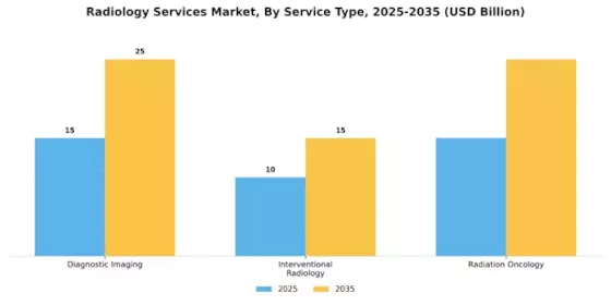 Radiology Services Market Segment Image 3
