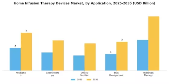 Home Infusion Therapy Devices Market Segment Image 0