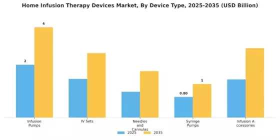 Home Infusion Therapy Devices Market Segment Image 1