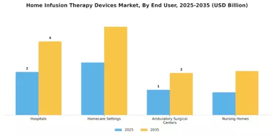 Home Infusion Therapy Devices Market Segment Image 2