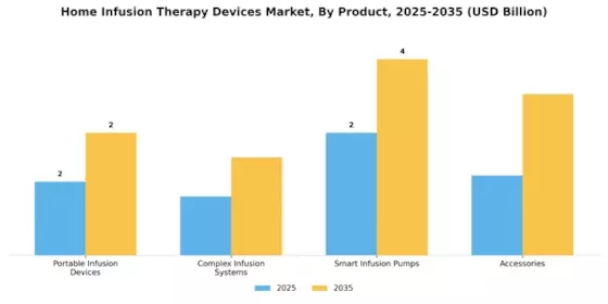 Home Infusion Therapy Devices Market Segment Image 3