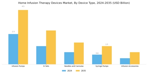 Home Infusion Therapy Devices Market Segment Image 0