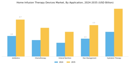 Home Infusion Therapy Devices Market Segment Image 1