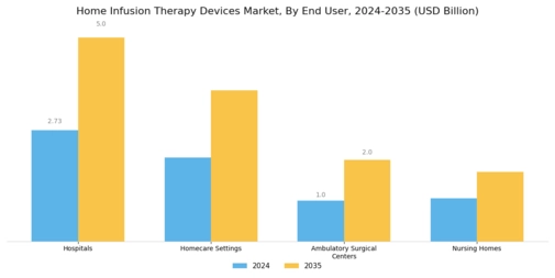 Home Infusion Therapy Devices Market Segment Image 2