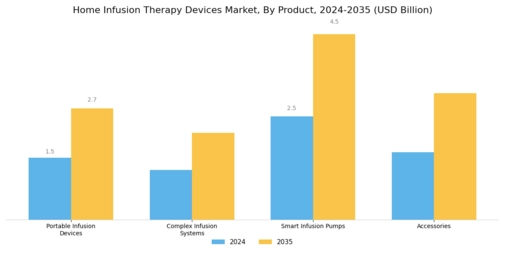 Home Infusion Therapy Devices Market Segment Image 3