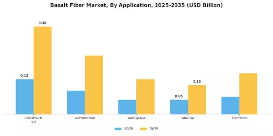 Basalt Fiber Market Segment Image 0