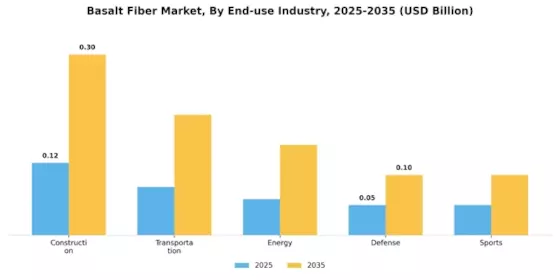 Basalt Fiber Market Segment Image 2