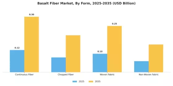 Basalt Fiber Market Segment Image 3
