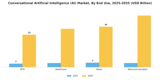 Conversational AI Market Segment Image 3