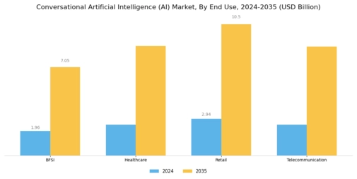 Conversational AI Market Segment Image 3