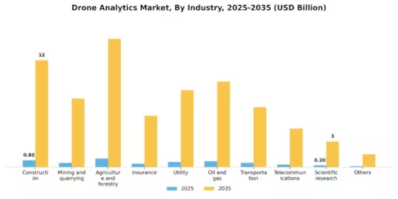 Drone Analytics Market Segment Image 1