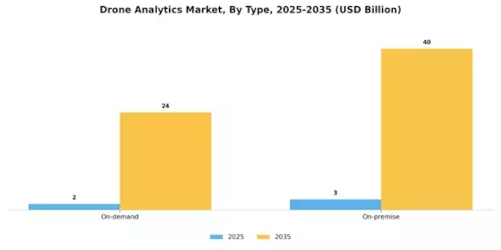 Drone Analytics Market Segment Image 3
