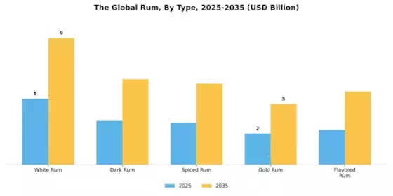 Rum Market Segment Image 0