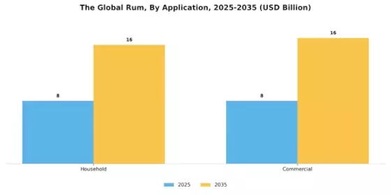 Rum Market Segment Image 3