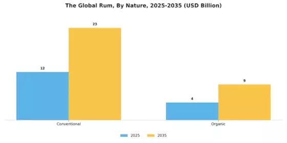 Rum Market Segment Image 5
