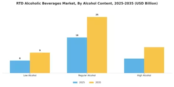 RTD Alcoholic Beverages Market Segment Image 0