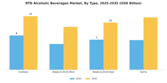 RTD Alcoholic Beverages Market Segment Image 3