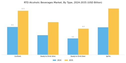 RTD Alcoholic Beverages Market Segment Image 0