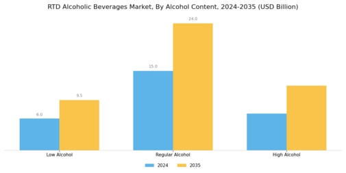 RTD Alcoholic Beverages Market Segment Image 3