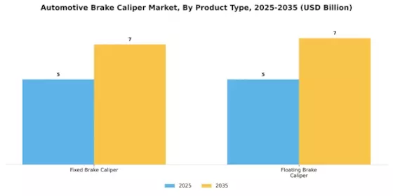 Automotive Brake Caliper Market Segment Image 0