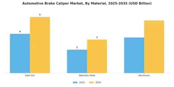 Automotive Brake Caliper Market Segment Image 1