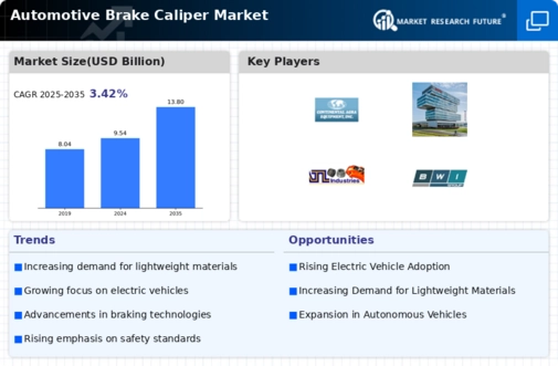 Automotive Brake Caliper Market Infographic