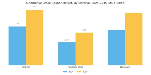 Automotive Brake Caliper Market Segment Image 1