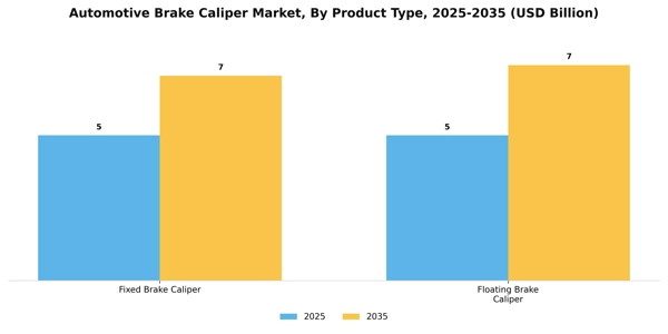 Automotive Brake Caliper Market Segment Image 1