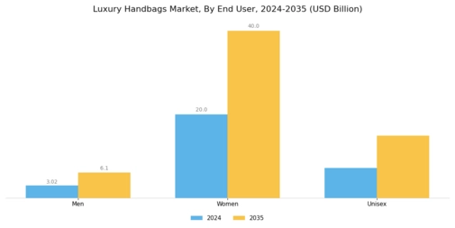 Luxury Handbags Market Segment Image 2