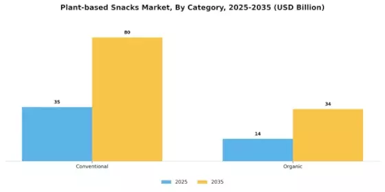 Plant Based Snacks Market Segment Image 1