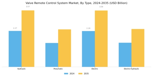 Valve Remote Control System Market Segment Image 0