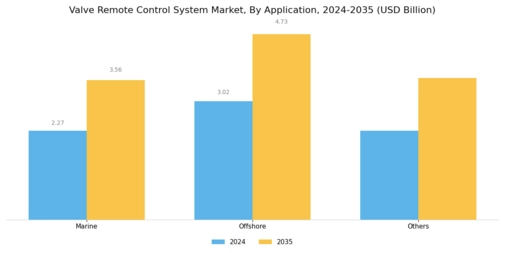 Valve Remote Control System Market Segment Image 2