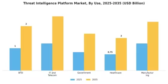 Threat Intelligence Platform Market Segment Image 3