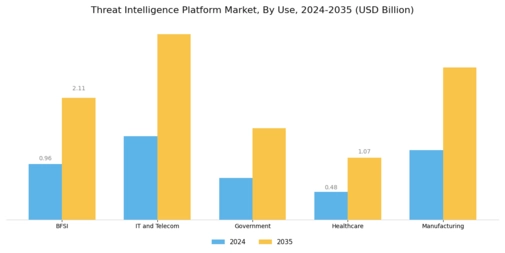 Threat Intelligence Platform Market Segment Image 3
