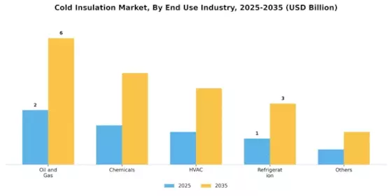 Global Cold Insulation Market Segment Image 0