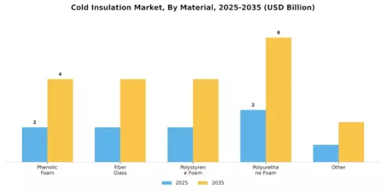 Global Cold Insulation Market Segment Image 1