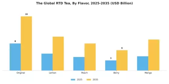 RTD Tea Market Segment Image 2