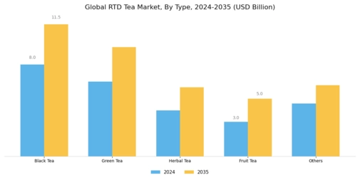 RTD Tea Market Segment Image 0