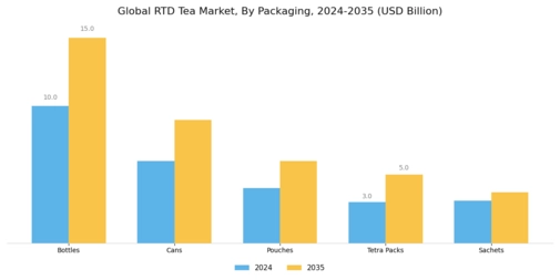RTD Tea Market Segment Image 1