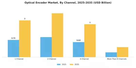 Optical Encoder Market Segment Image 1