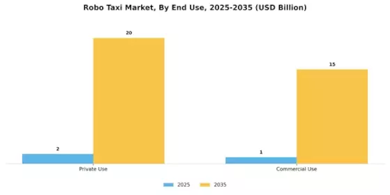 Robo Taxi Market Segment Image 0