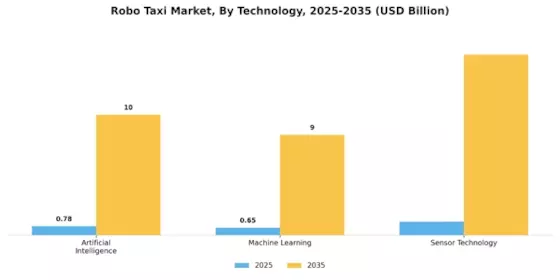 Robo Taxi Market Segment Image 2