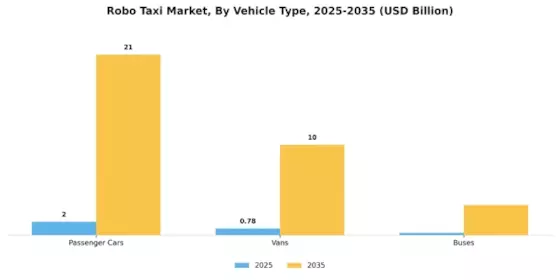 Robo Taxi Market Segment Image 3