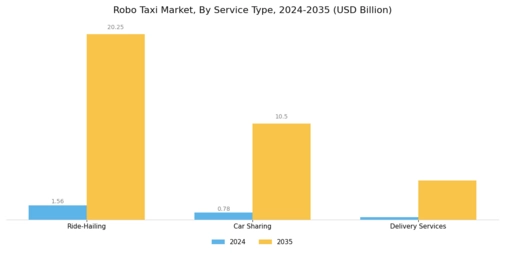 Robo Taxi Market Segment Image 0