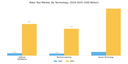 Robo Taxi Market Segment Image 1
