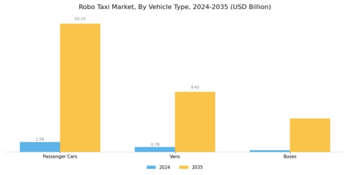 Robo Taxi Market Segment Image 2