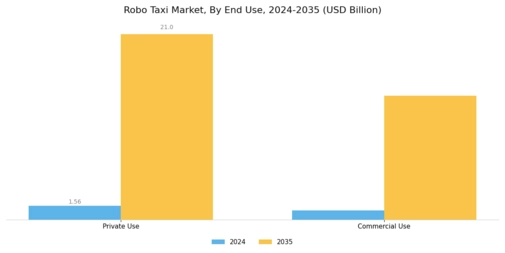 Robo Taxi Market Segment Image 3