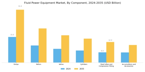 Fluid Power Equipment Market Segment Image 1